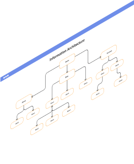 Information architecture diagram overview
