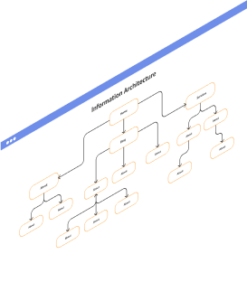 UI/ UX services by logic Simplified