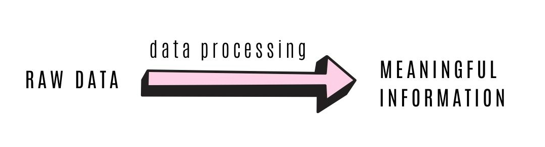 How Data processing is influential for ML and AI Algorithms