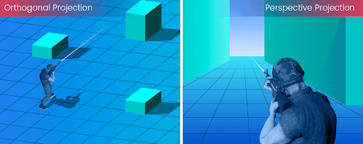 Projections: perspective and orthogonal