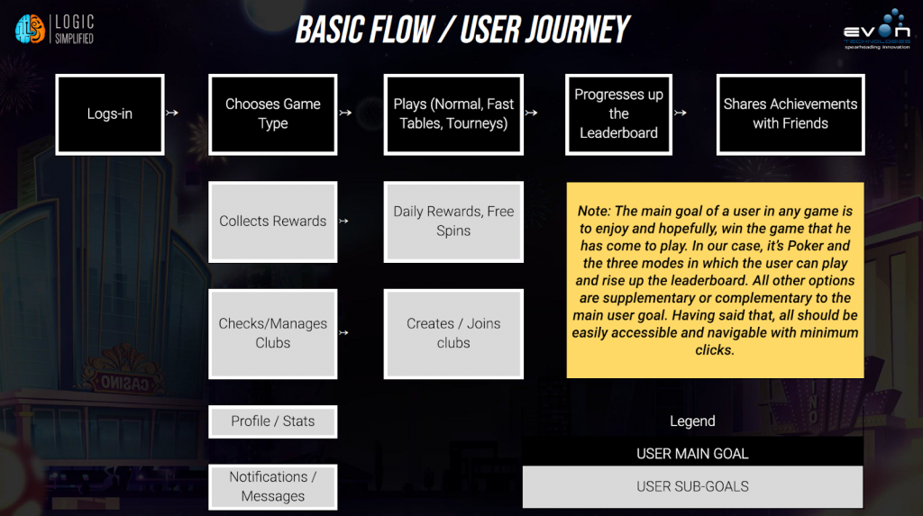 Basic flow and user journey to analyze the gaming project results