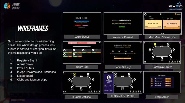 Wireframes for gaming projects to give first visual experience of the ...