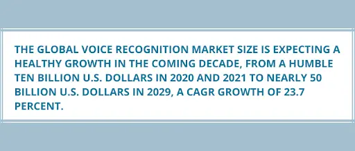 Global voice recognition market size