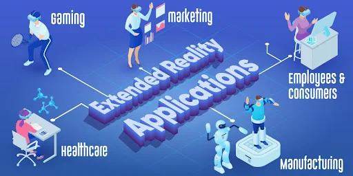 Extended Reality Applications in Businesses